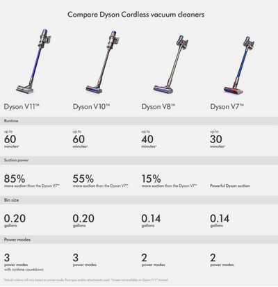 Dyson V10 Absolute Cordless Vacuum | Black